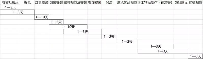 東莞軟裝設計的陳設細化步驟