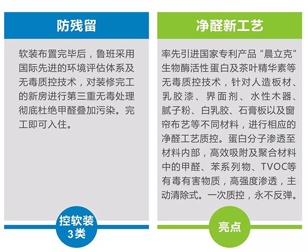 東莞裝修公司魯班裝飾無毒裝修系統